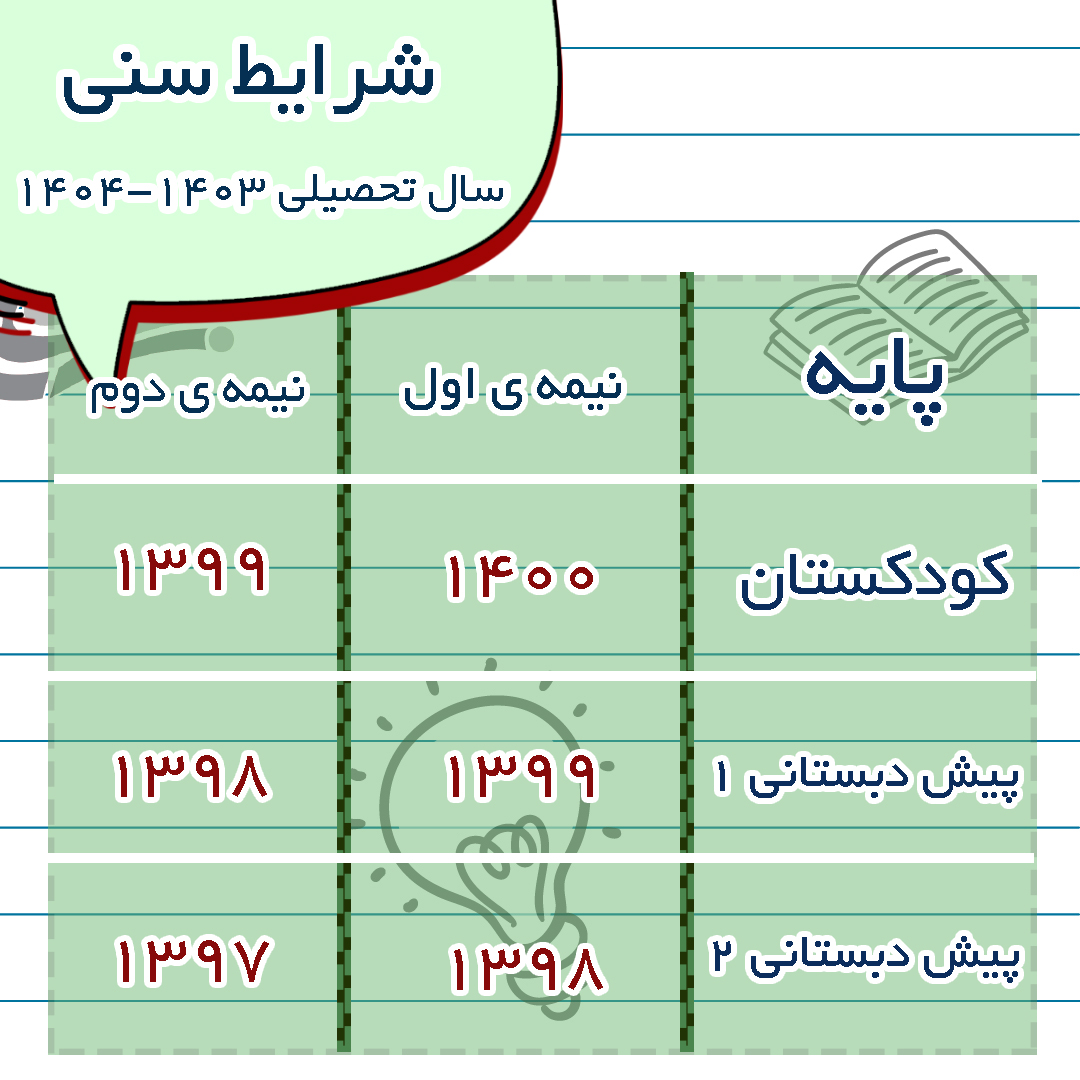 رده سنی 403